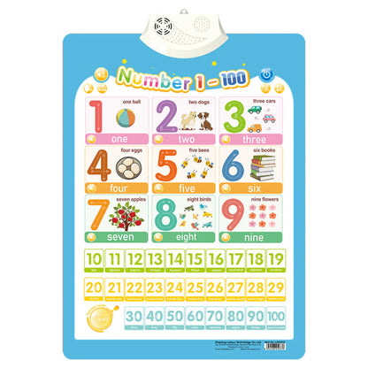 SoundSmart Talking Learning Board